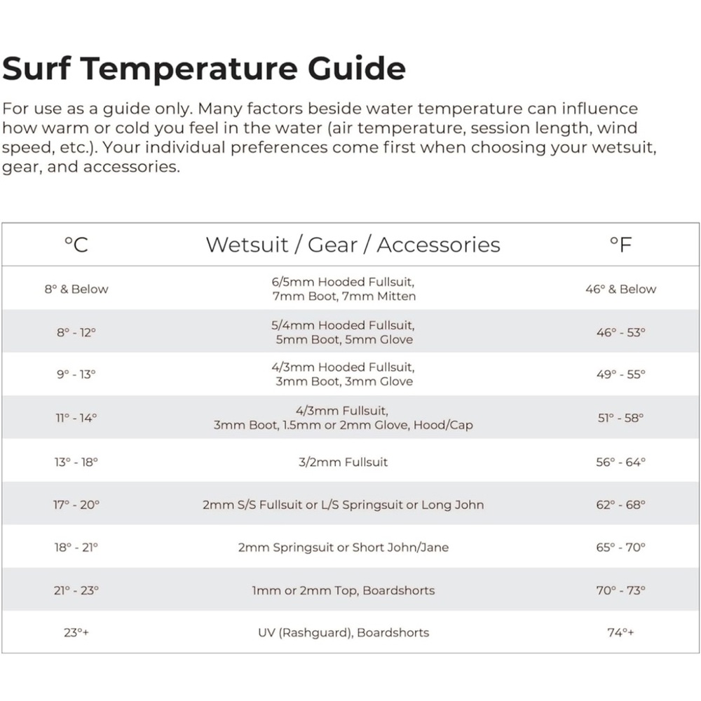 Xcel Women’s Full 3/2 Wetsuit Size 12 - Picture 6 of 10